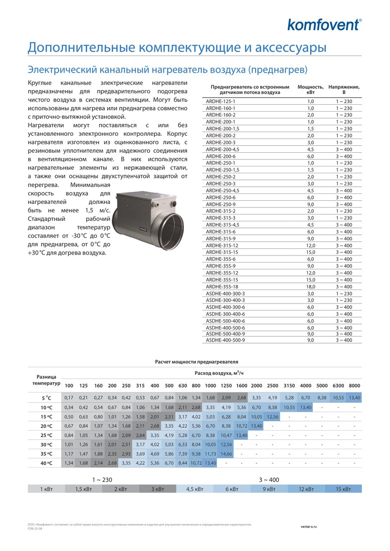 Круглый канальный электрический нагреватель Komfovent ARDHE-200-6 (-30..0)/(0...+30)