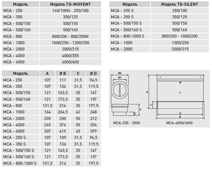 Обратный клапан MCA-1000