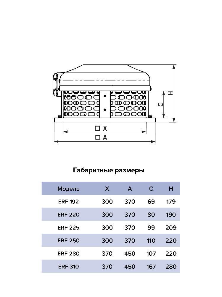 Вентилятор крышный ERF 192 центробежный ERA PRO