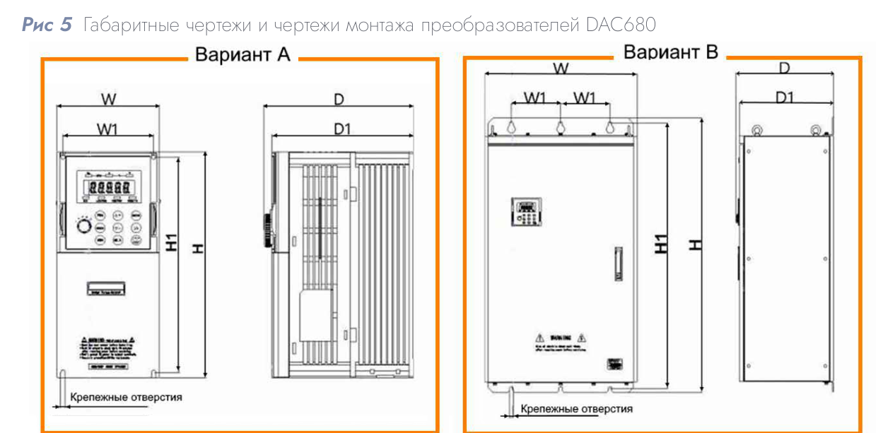 Преобразователь частоты DAC 680