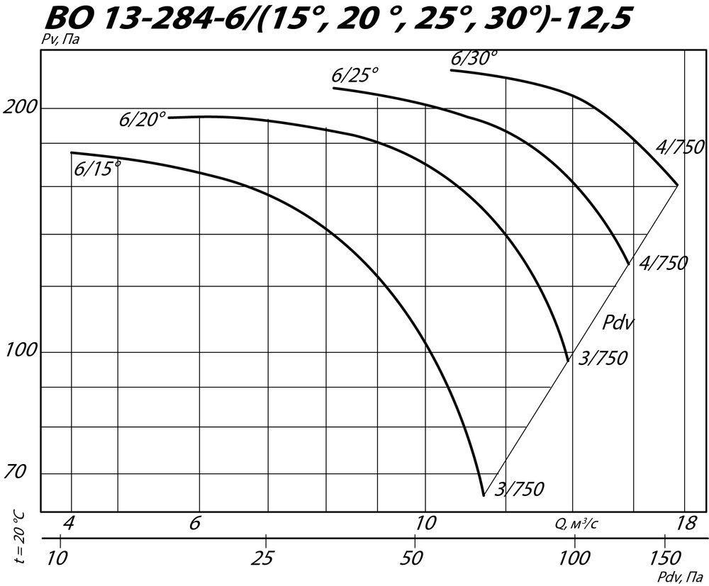 ВО 13-284: №12,5 · 3 — чертежи и схемы