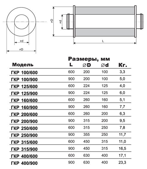 ГКР-400/600 шумоглушитель — Габаритные размеры