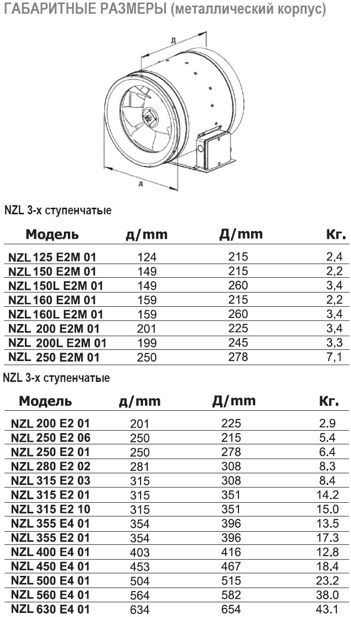 NZL-150L E2 01 вентилятор канальный — Габаритные размеры