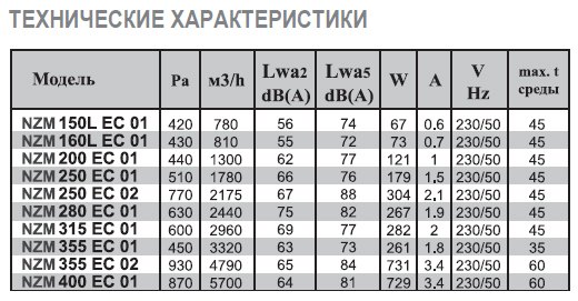 NZM-125L E2 01 вентилятор канальный — Диаграммы подбора