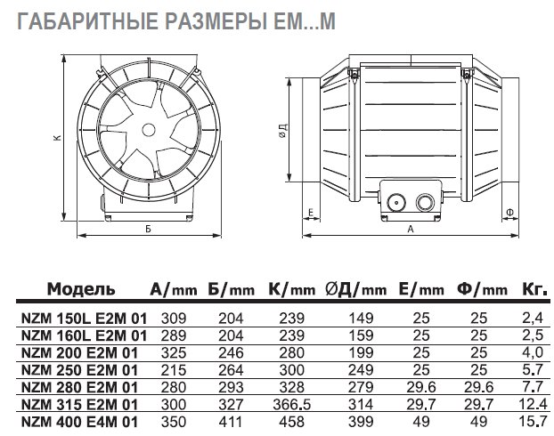 NZM-125L E2 01 вентилятор канальный — Габаритные размеры