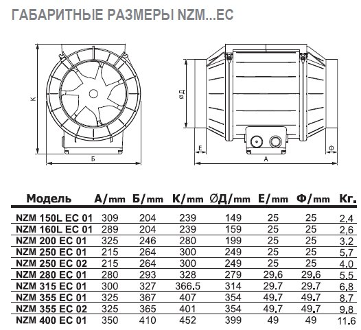 NZM-125L E2 01 вентилятор канальный — Габаритные размеры